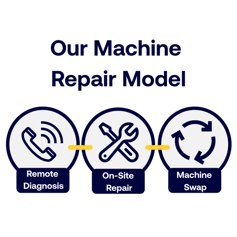 Safetykleen machine repair model