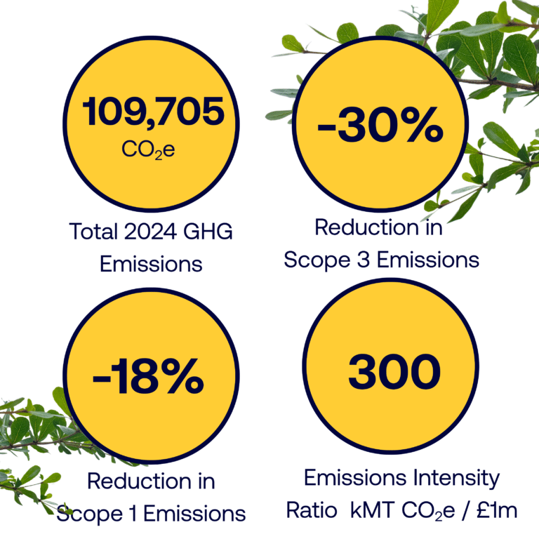 Safetykleen Scope emission reductions